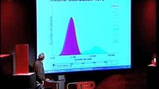 Myths About the Developing World 3of3 Hans Rosling  TED [upl. by Ydaj]