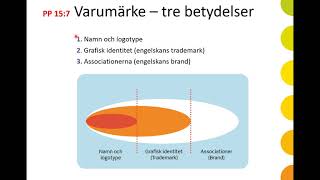 Kapitel 15  Kundrelationer och varumärken [upl. by Eitsyrhc642]