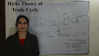 Hicks Theory of Trade Cycle [upl. by Bortman932]