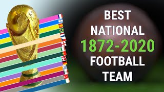 TOP 15 National football teams by Elo Ratings 18722020 [upl. by Airotel]