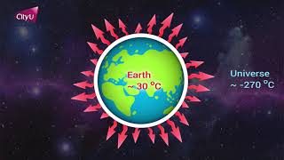 Passive Radiative Cooling Technology [upl. by Laurance]