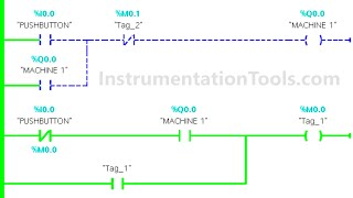 PLC Logic for Machines ON OFF with Pushbutton Switch [upl. by Anigal]