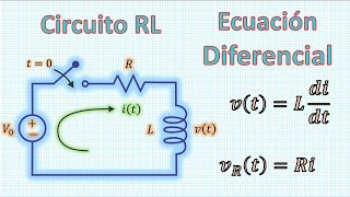 Circuito RL [upl. by Pessa]