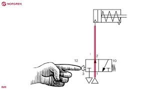 Simple pneumatic circuit  single acting actuator [upl. by Ednutey]