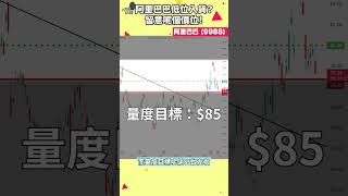 問：阿里巴巴9988回測了嗎？現價可以買入嗎？ shorts 投資 113 [upl. by Ajnin]