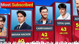 Top 100 YouTube Channel in India 2024  Total Gaming Carryminati [upl. by Jock383]