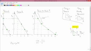 Intermediate Microeconomics Adding Demand Curves [upl. by Goldwin494]