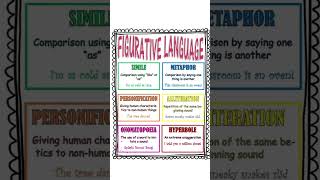 figurative Language youtubeshorts shortvideo [upl. by Neesay]