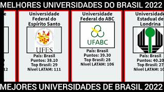 TOP MEJORES UNIVERSIDADES DE BRASIL 2022 [upl. by Oterol]