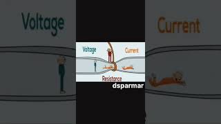 How to current flow  how to resistance work voltage work [upl. by Mahala]