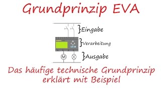 Das Grundprinzip EVA deutsch I LOGOkurs Teil 1 I Edu Reson [upl. by Ris]