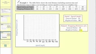 Constructing a Graph From Data L82 [upl. by Tneciv751]