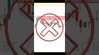 The RIGHT way to identify Supply and Demand Zones ✅📚 supplyanddemandtrading [upl. by Eladnar]