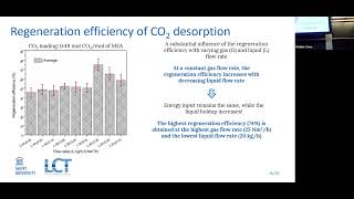 MIT24 ID225 Afroditi Kourou Optimizing CO2 Capture Advancements in Process Integration and Intensifi [upl. by Aurthur]