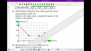 MATEMATIK TINGKATAN 4 KSSM BAB 7 GRAF GERAKAN [upl. by Ecneps]