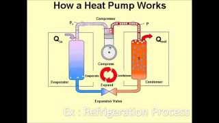 Heat Engine Vs Heat Pump [upl. by Urd]