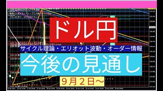 ドル円予想（今後の見通し）９・２～ [upl. by Yenobe876]