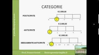 MATEMATICA FINANZIARIA LEZIONE 6 [upl. by Manly]