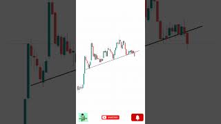 MARKET ANALYSIS 📈📊 stockmarket tradingplan trading tradingstrategy [upl. by Atnwahsal]