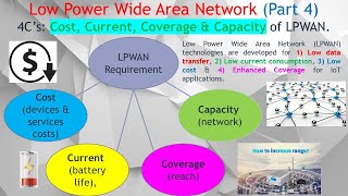 LPWAN Part 4 How to Leverage LPWAN for NextLevel Connectivity Characteristics amp Roles Unveiled [upl. by Wrench676]