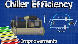 Chiller Efficiency Improvements hvac chillers [upl. by Marketa44]