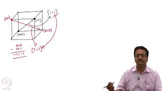 Miller Indices for Crystallographic Directions and Planes [upl. by Janey]