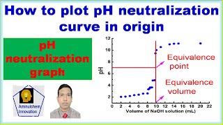 How to plot pH neutralization curve in origin [upl. by Barling]