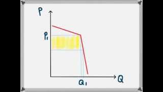 Kinked Demand Curve Oligopoly [upl. by Chrissy710]