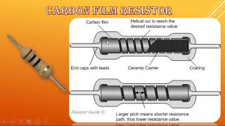 What is Carbon Film Resistor full detail in English very Easy [upl. by Sacul]