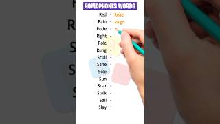 Homophones in English Same Sound Different Meaning shorts esl homophones [upl. by Aizirk]