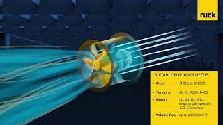 ruck AXIALINE  the benchmark in the class of medium pressure axial fans [upl. by Idyh617]