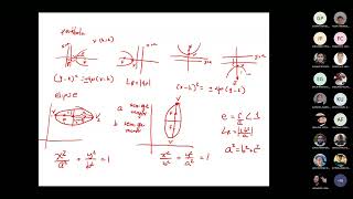 Secciones cónicas [upl. by Navac]