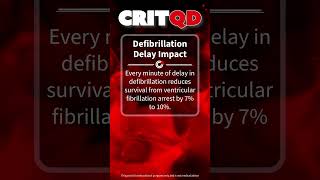 Defibrillation Delay Impact [upl. by Oberstone512]