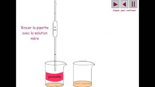 Savoir réaliser une dilution dune solution [upl. by Enilorak]