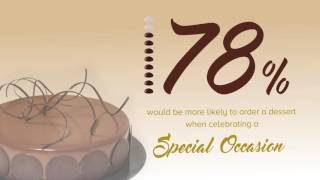 Callebaut Make it Special  Consumer Insight [upl. by Jonina540]