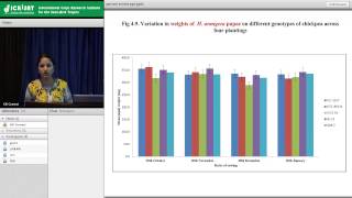 Helicoverpa armigera  Genotype  Environment interactions in Chickpea [upl. by Gruchot]