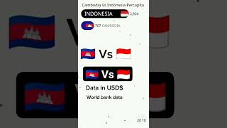 Cambodia Vs Indonesia Economy Gdp Nominal Percapita shortschartseconomyfyp [upl. by Naig]