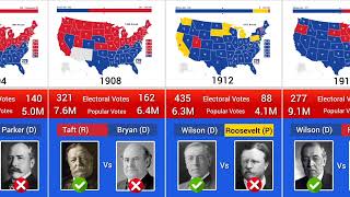 US Election Results 17892024 [upl. by Vivianna]