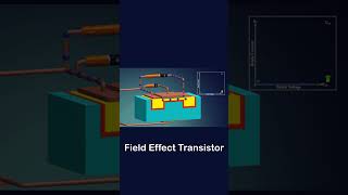 MOSFETscience physics education electronics engineering shorts [upl. by Barrett]