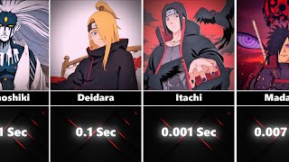 How Long You Survive Against NarutoBoruto Characters [upl. by Eillen]