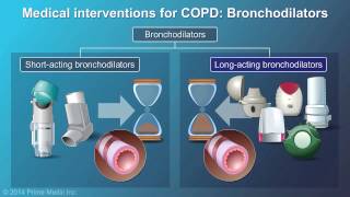 Management and Treatment of COPD [upl. by Huebner693]