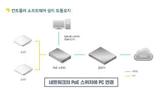 티피링크 EAP 관리 방법에 대한 간략한 개요 [upl. by Andromede94]