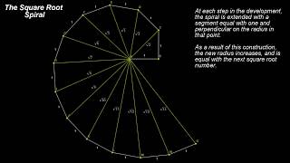 30 CPS Geometry  The Square Root Spiral [upl. by Shulins]