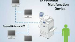 Scan to PC Desktop Overview QDoxs [upl. by Ydneh]