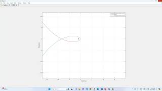 20232024 Spring  Control Theory  Les 84  Gain and Phase Margin [upl. by Olga573]