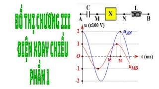 ĐỒ THỊ ĐIỆN XOAY CHIỀU  PHẦN 1 [upl. by Vala751]