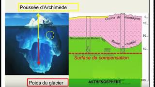 TSLéquilibre isostatique de la lithosphère [upl. by Anawad471]