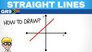 Straight line graphs grade 9 Gradient Part 1 [upl. by Lalita]