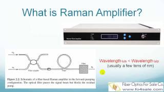 What is Raman Amplifier [upl. by Sulecram873]