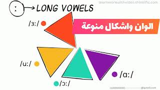 Phonetics Course Teaser شرح عربي [upl. by Nottus]